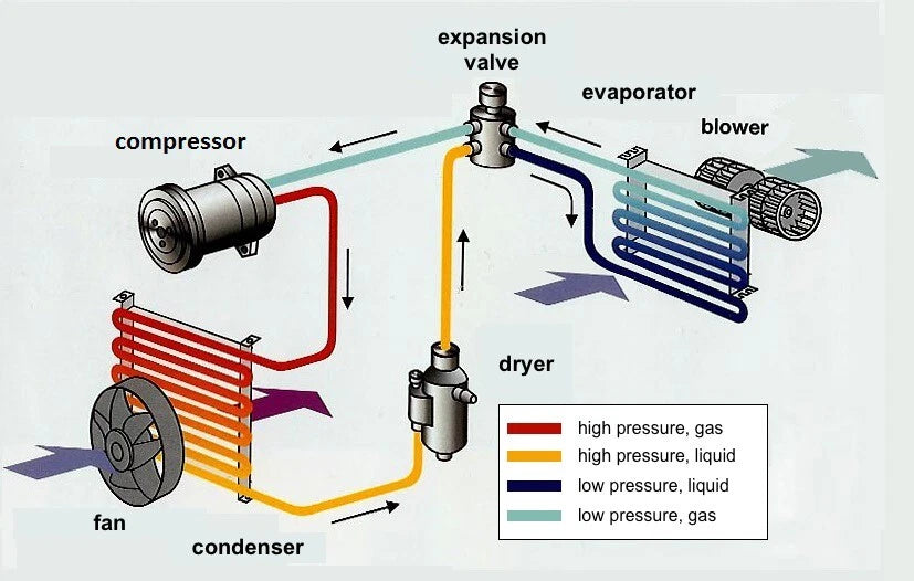Universal Underdash Air Conditioning Evaporator 450-000 Heat Cool + Flex 4 Vents